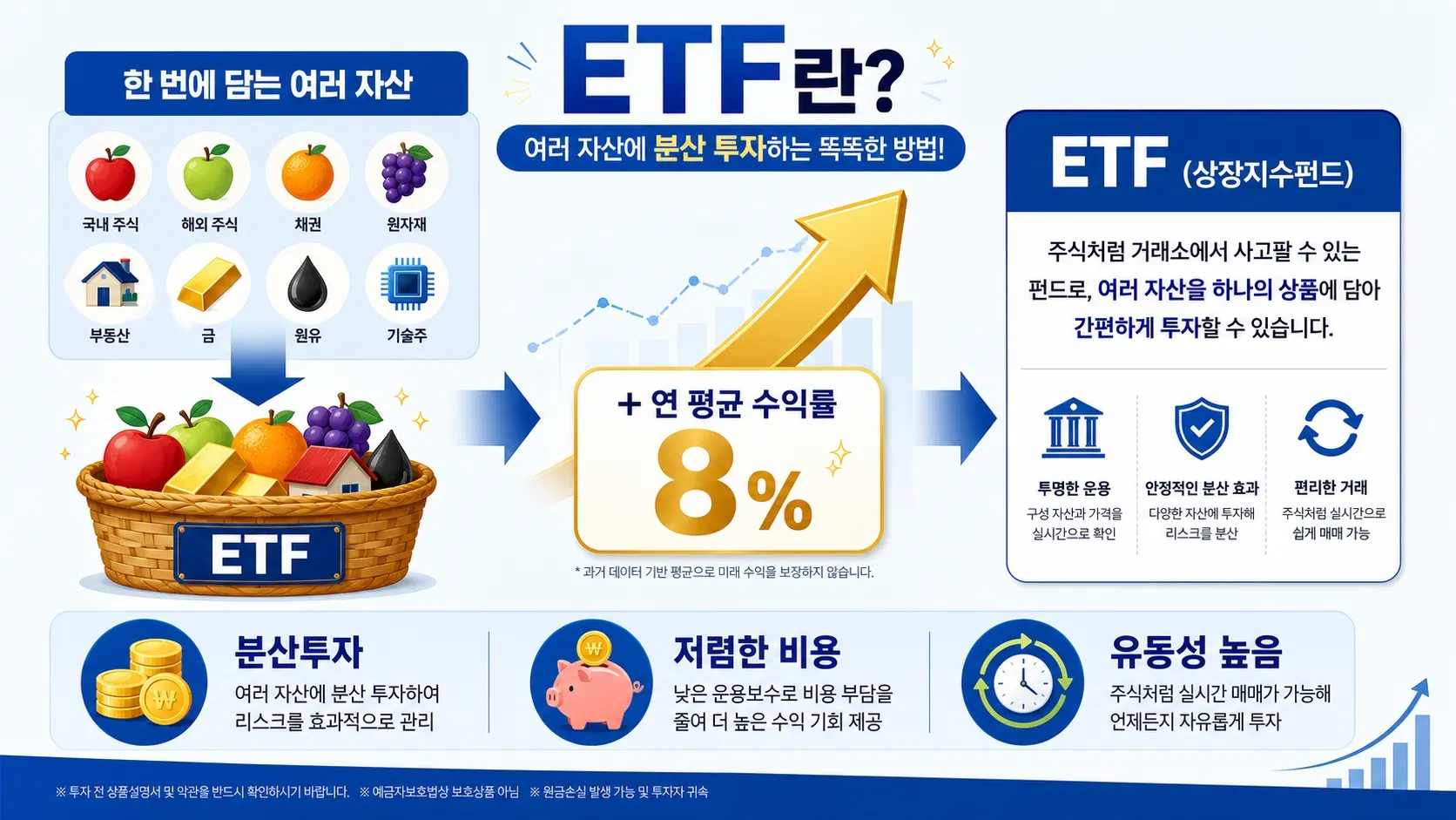 미국 ETF왜 주목 받을까?